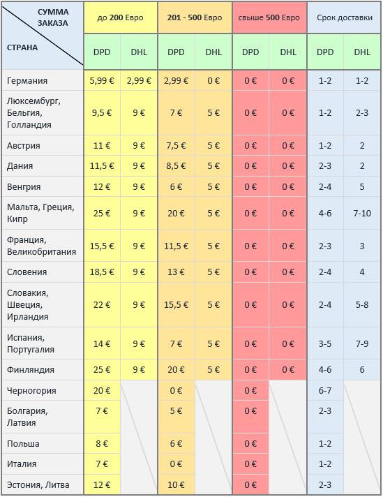 cci_delivery Коралловый клуб, стоимость доставки